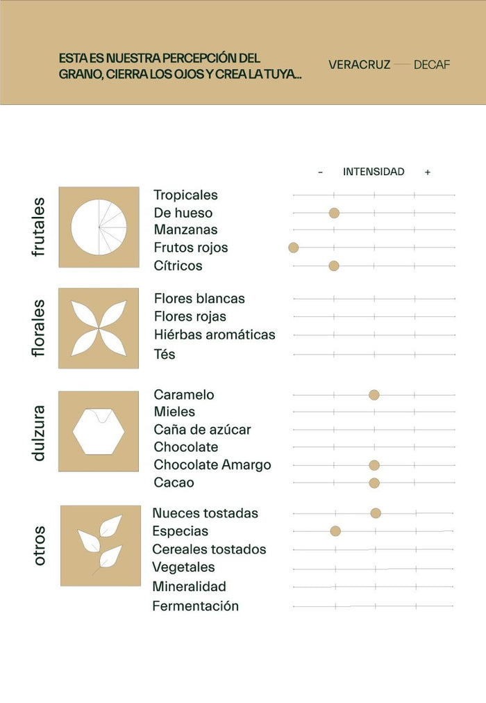 Café Veracruz Descafeinado,  Cascara de naranja cubierta de chocolate